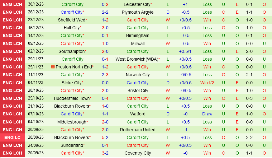 QPR vs Cardiff