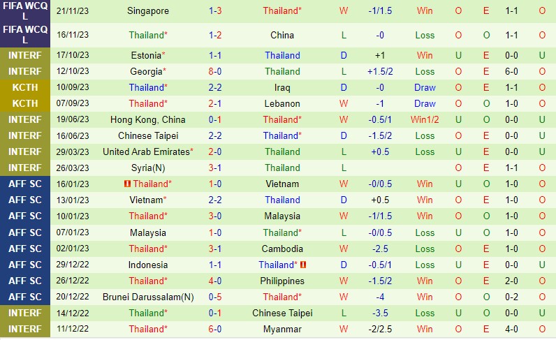 kêt quả bóng da