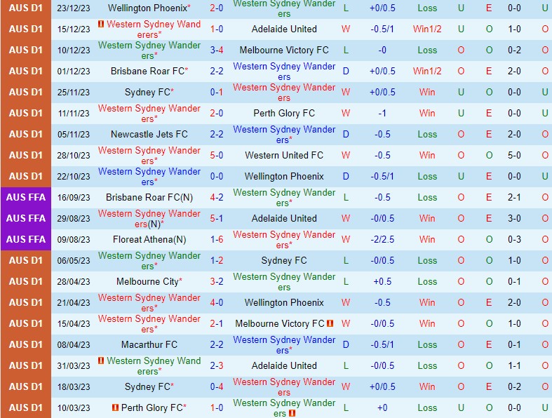 soi kèo tottenham vs liverpool