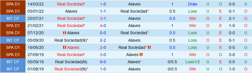 Sociedad vs Alaves