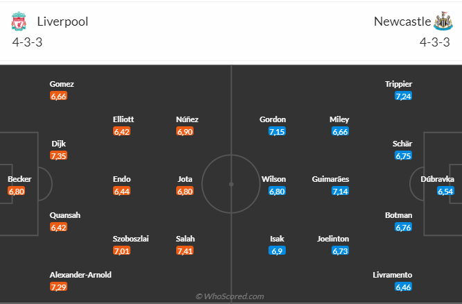 Nhận định Liverpool vs Newcastle (03h00 ngày 21) Củng cố ngôi đầu 3