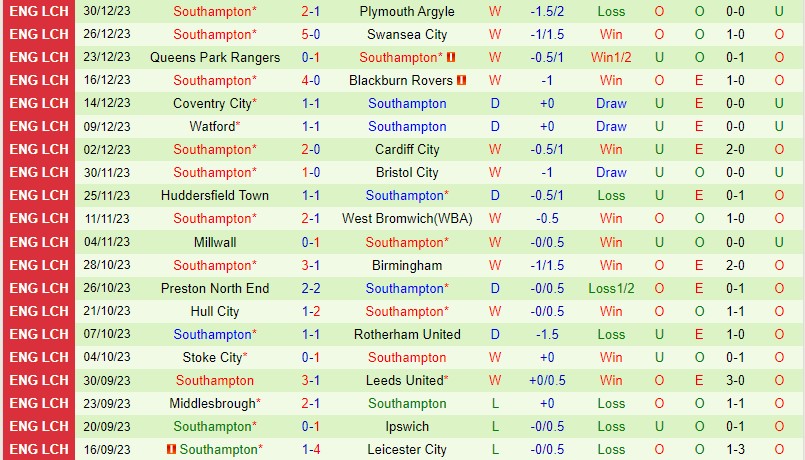 Nhận định Norwich vs Southampton 22h00 ngày 11 Hạng Nhất Anh 3 Nhận định Norwich vs Southampton 22h00 ngày 11 Hạng Nhất Anh 3
