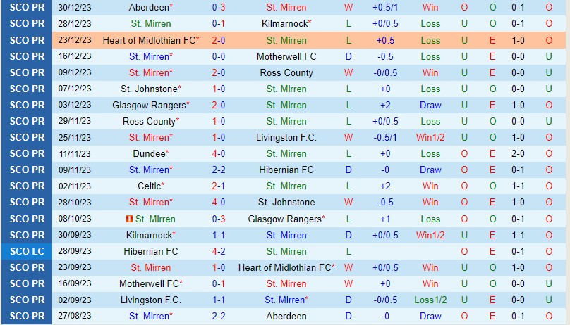 Nhận định StMirren vs Celtic 0h00 ngày 0301 (VĐQG Scotland 202324) 2 Nhận định StMirren vs Celtic 0h00 ngày 0301 (VĐQG Scotland 202324) 2