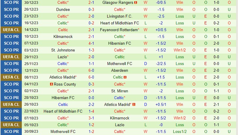 Nhận định StMirren vs Celtic 0h00 ngày 0301 (VĐQG Scotland 202324) 3 Nhận định StMirren vs Celtic 0h00 ngày 0301 (VĐQG Scotland 202324) 3