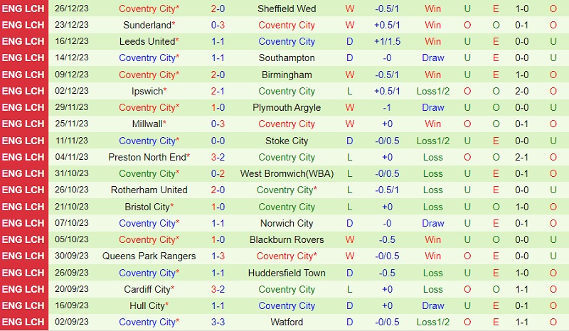Nhận định Middlesbrough vs Coventry 22h00 ngày 11 (Hạng Nhất Anh 202324) 3