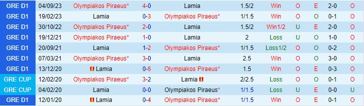 Nhận định Lamia vs Olympiacos 22h00 ngày 0301 (VĐQG Hy Lạp 202324) 1