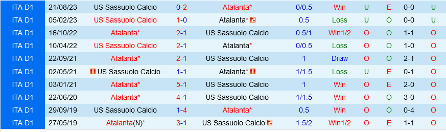 Atalanta vs Sassuolo