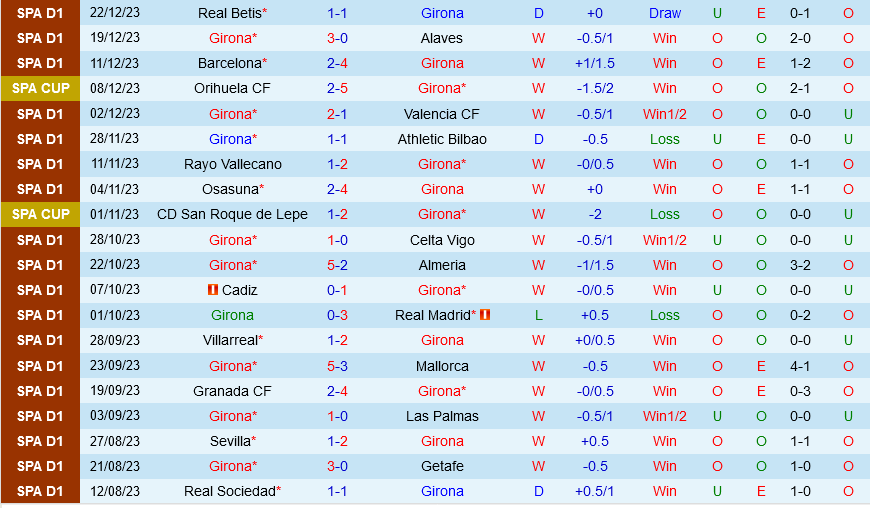 Girona vs Atletico Madrid