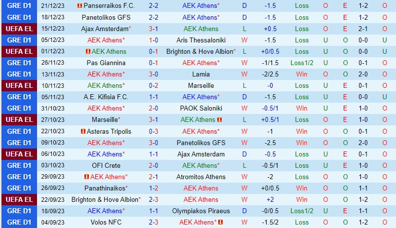 Nhận định AEK Athens vs NFC Volos 0h00 ngày 41 (VĐQG Hy Lạp 2