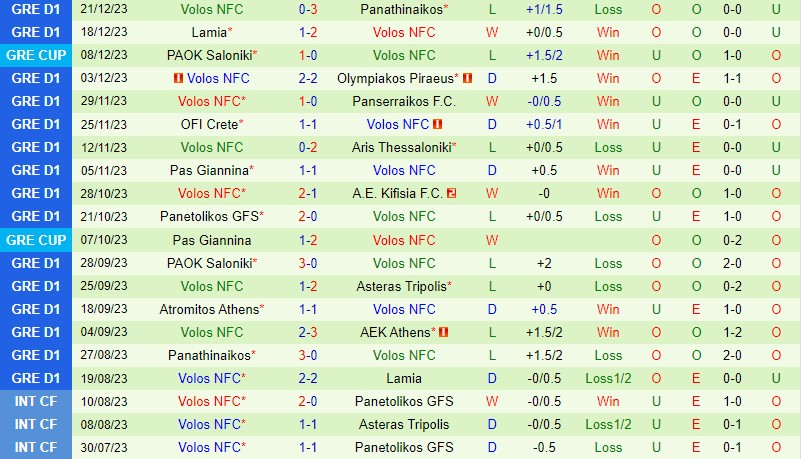 Nhận định AEK Athens vs NFC Volos 0h00 ngày 41 (VĐQG Hy Lạp 3