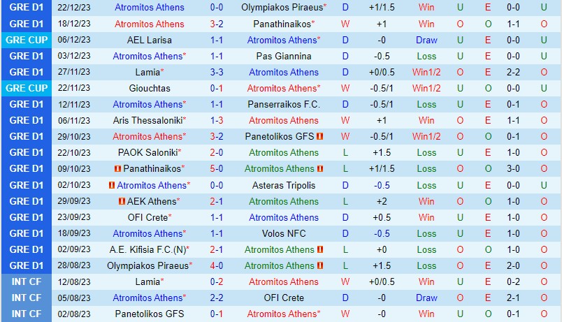 Nhận định Atromitos vs Kifisia 0h00 ngày 51 (VĐQG Hy Lạp) 2