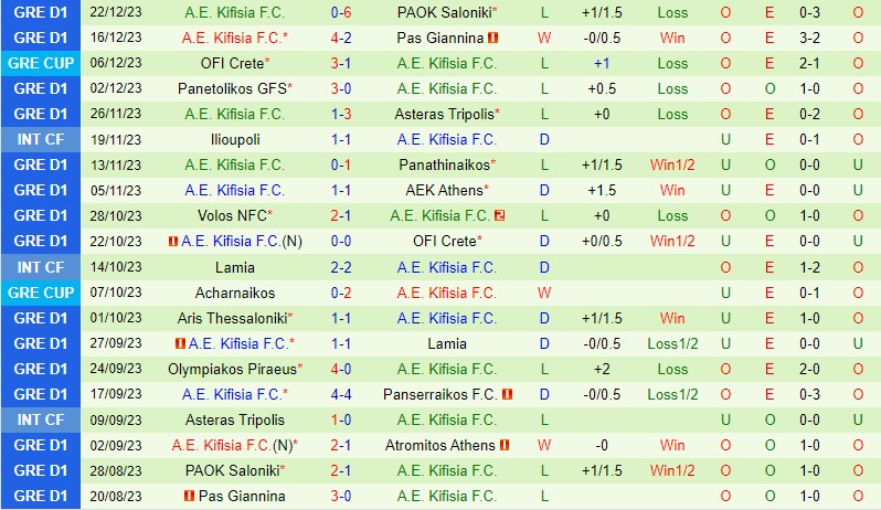 Nhận định Atromitos vs Kifisia 0h00 ngày 51 (VĐQG Hy Lạp) 3