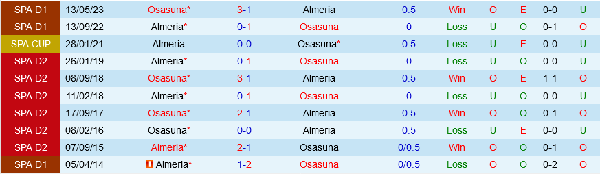Osasuna vs Almeria