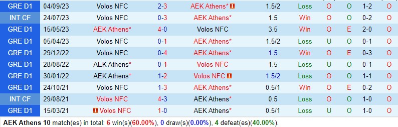 Nhận định AEK Athens vs NFC Volos 0h00 ngày 41 (VĐQG Hy Lạp 1
