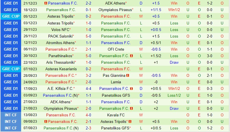 Nhận định Panetolikos vs Panserraikos 22h00 ngày 41 (VĐQG Hy Lạp) 3