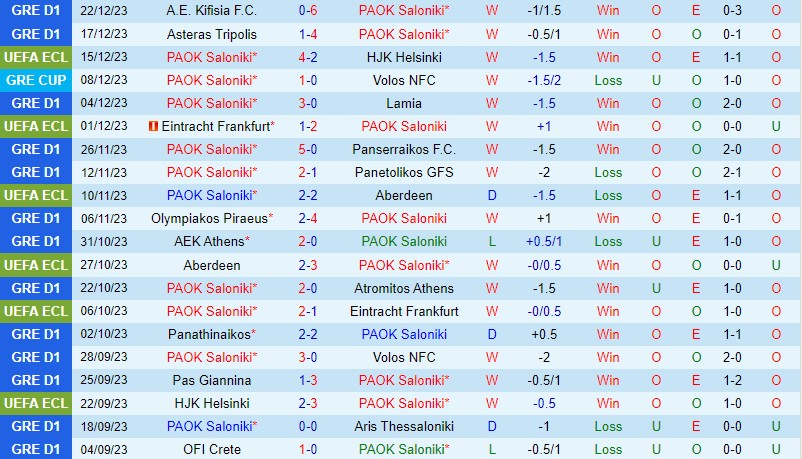 Nhận định PAOK vs OFI Crete 1h00 ngày 41 (VĐQG Hy Lạp) 2