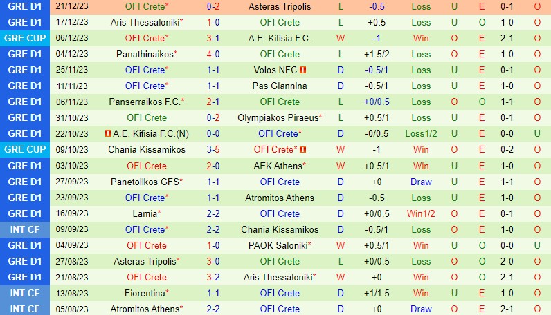 Nhận định PAOK vs OFI Crete 1h00 ngày 41 (VĐQG Hy Lạp) 3