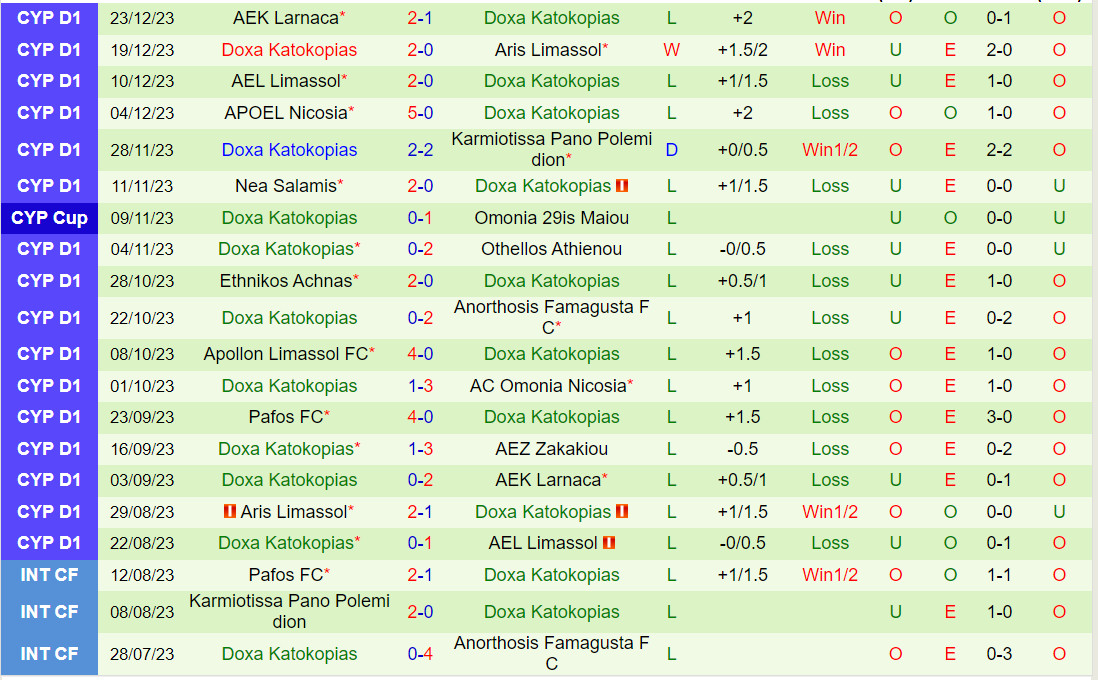 Nhận định AEZ Zakakiou vs Doxa Katokopia 0h00 ngày 51 (VĐQG Síp 2023) 3