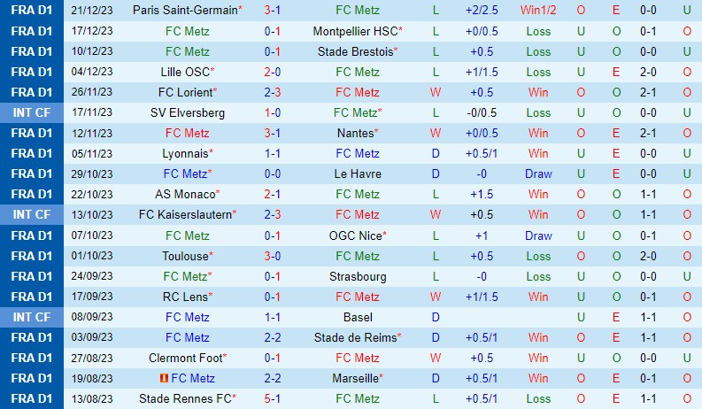 Nhận định Metz vs Clermont 2h45 ngày 61 (Cúp QG Pháp) 2