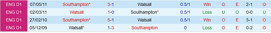 Southampton vs Walsall