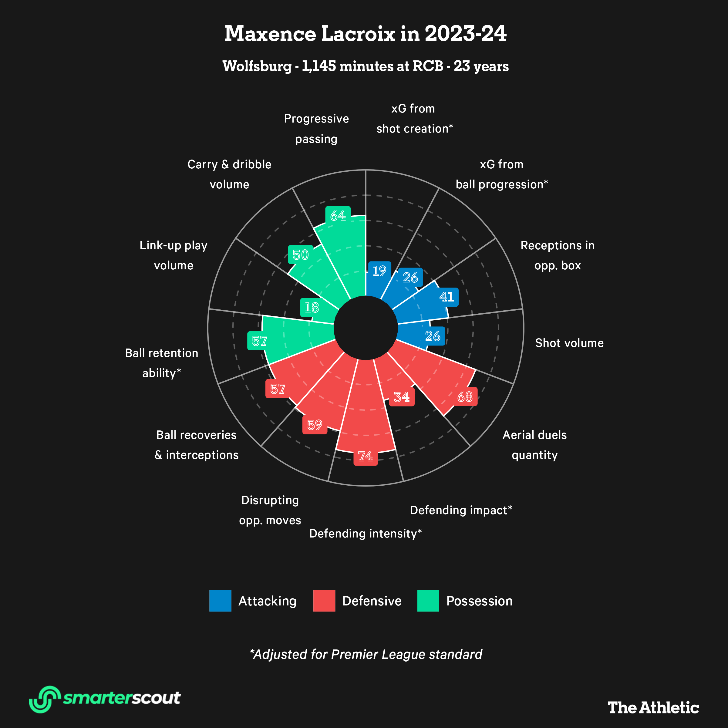 Những trung vệ Liverpool nên nhắm tới trong kỳ chuyển nhượng mùa đông 2