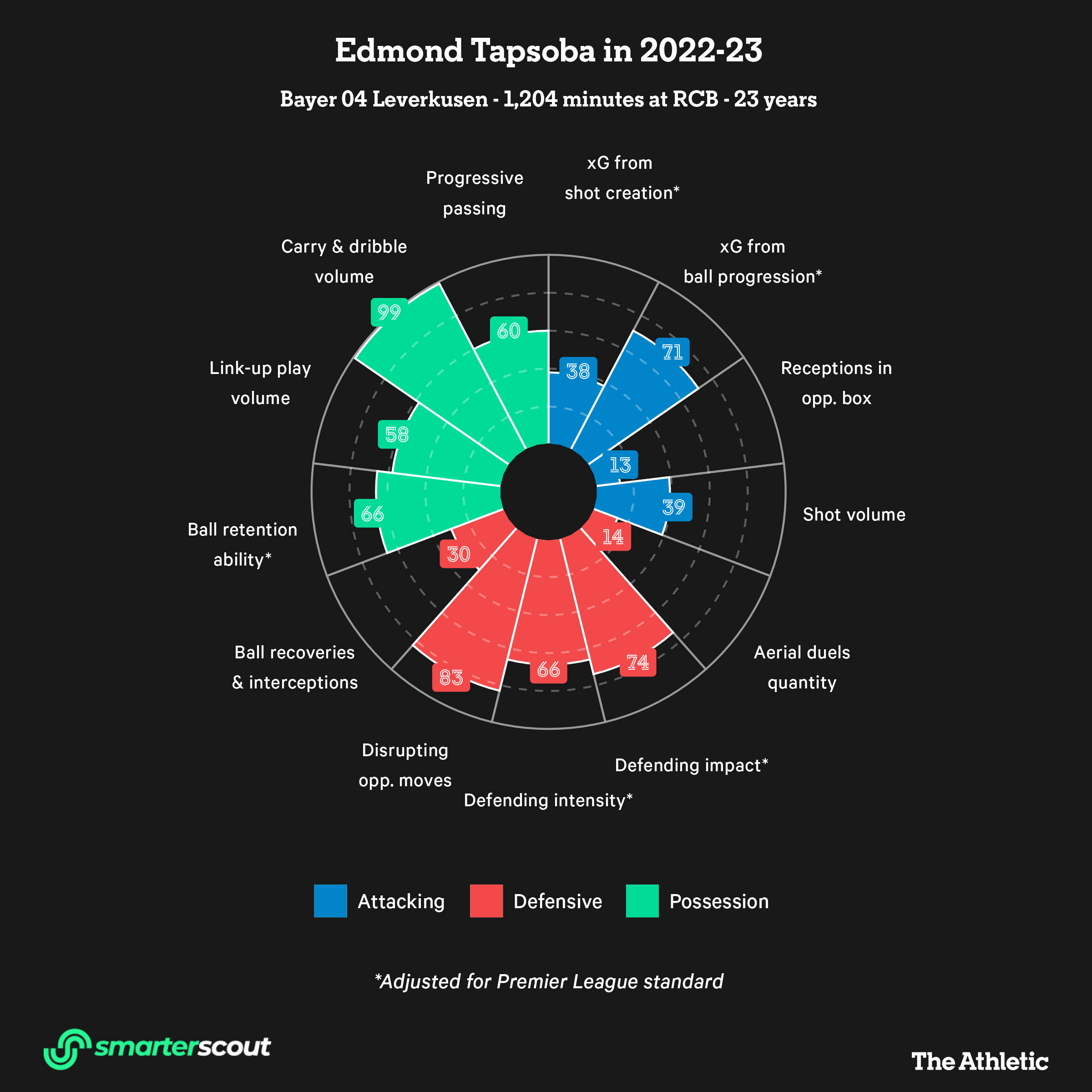 Những trung vệ Liverpool nên nhắm tới trong kỳ chuyển nhượng mùa đông 3