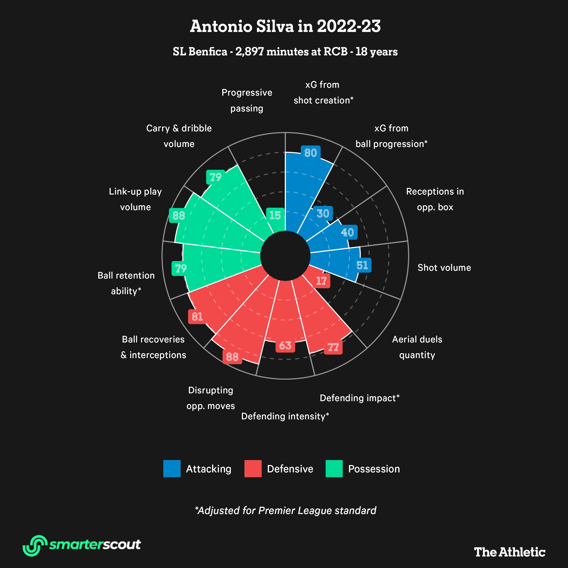 Những trung vệ Liverpool nên nhắm tới trong kỳ chuyển nhượng mùa đông 4