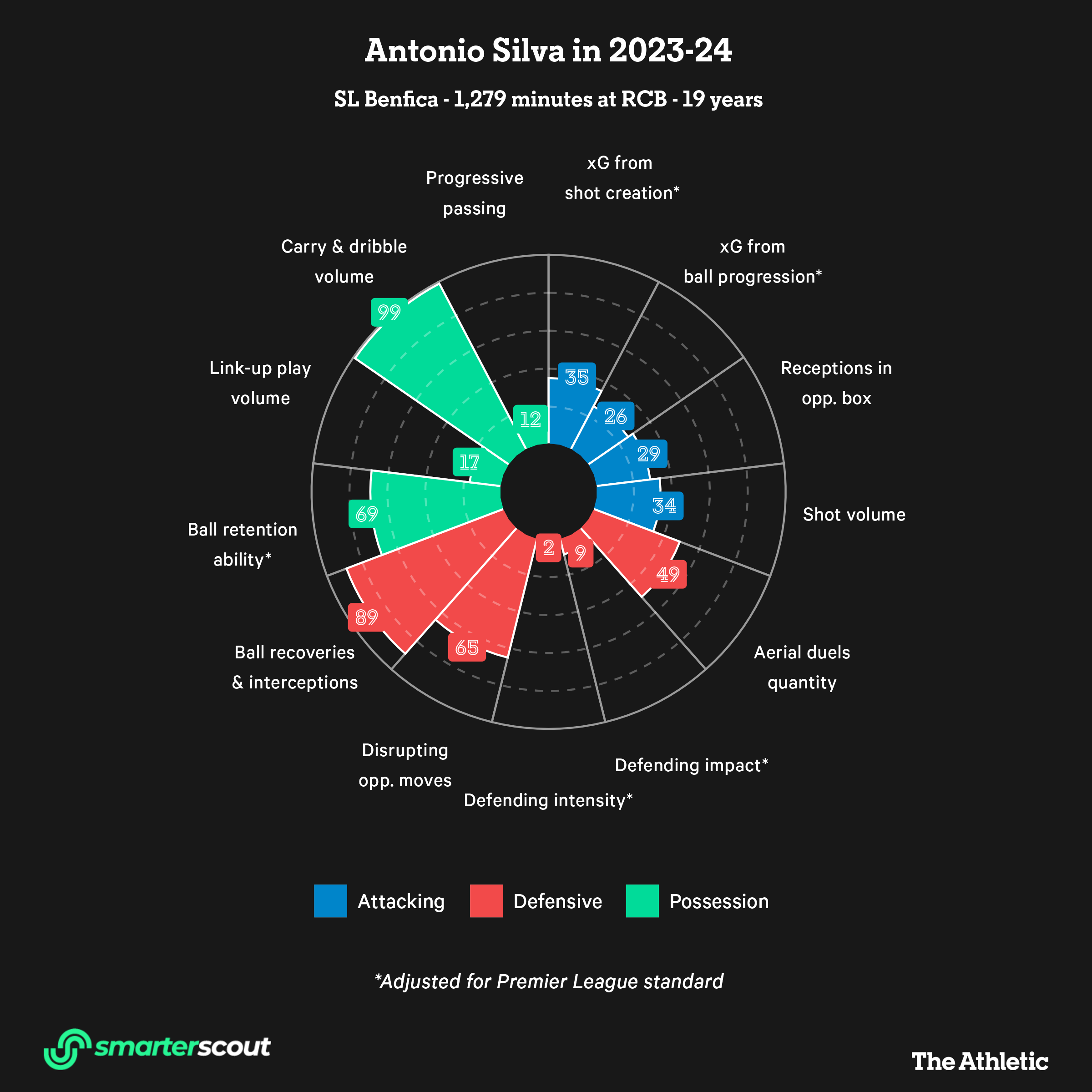 Những trung vệ Liverpool nên nhắm tới trong kỳ chuyển nhượng mùa đông 5