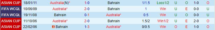 Nhận định Bahrain vs Australia 18h00 ngày 61 (Giao hữu quốc tế 2024) 1