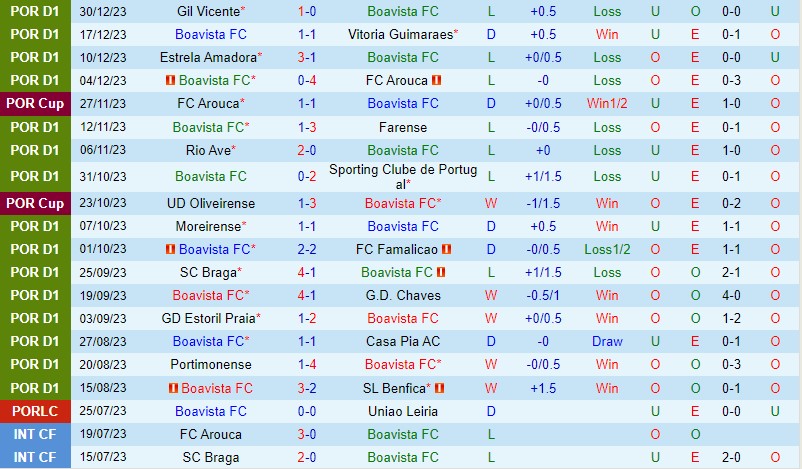 Nhận định Boavista vs Porto 3h45 ngày 61 (VĐQG Bồ Đào Nha) 2