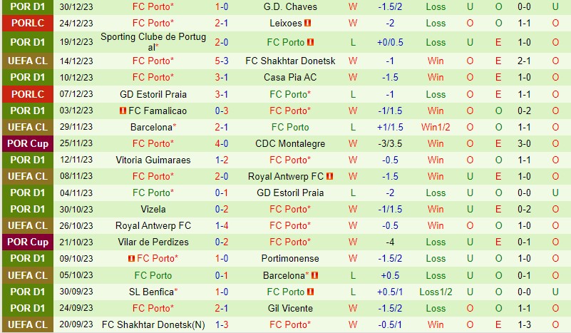 Nhận định Boavista vs Porto 3h45 ngày 61 (VĐQG Bồ Đào Nha) 3