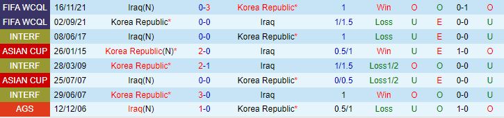 Nhận định Iraq vs Hàn Quốc 20h00 ngày 61 (Giao hữu quốc tế 2024) 1