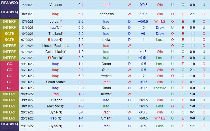 Nhận định Iraq vs Hàn Quốc 20h00 ngày 61 (Giao hữu quốc tế 2024) 2
