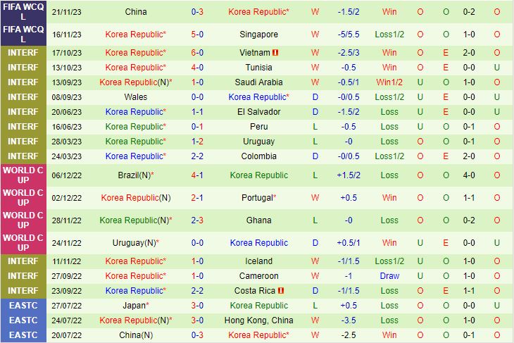 Nhận định Iraq vs Hàn Quốc 20h00 ngày 61 (Giao hữu quốc tế 2024) 3