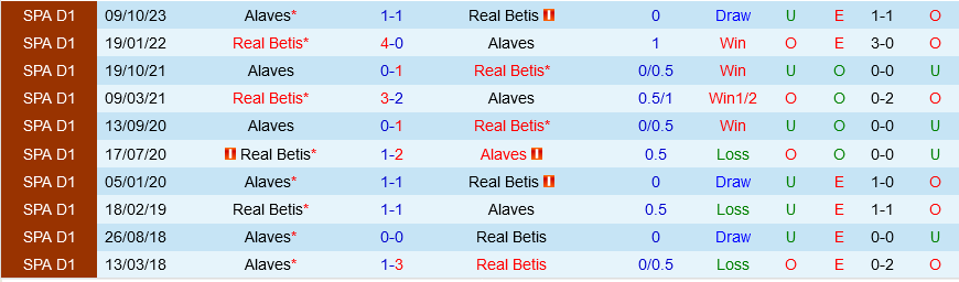 Alaves vs Betis