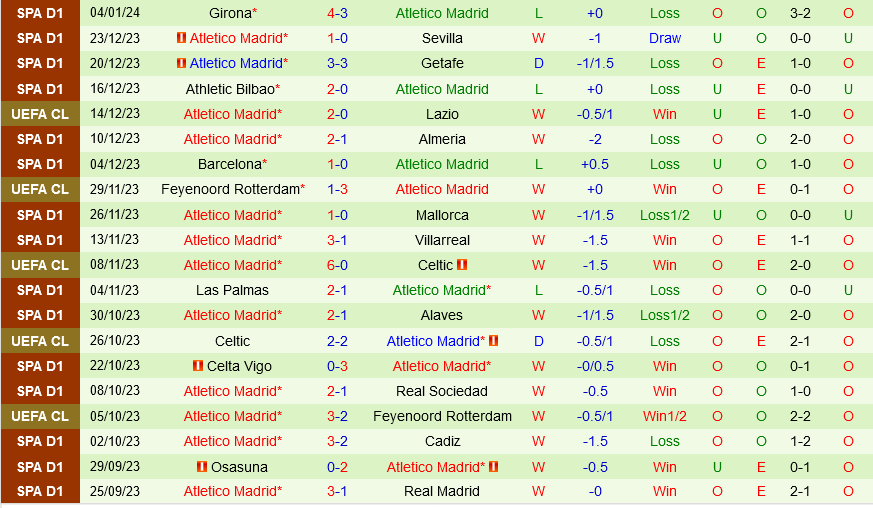 real madrid đấu với real sociedad