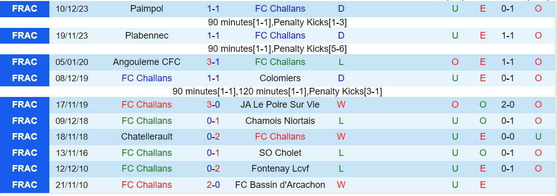 Nhận định Challans vs Rodez 0h00 ngày 61 (Cúp QG Pháp 202324) 1