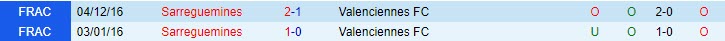 Nhận định Sarreguemines vs Valenciennes 0h00 ngày 0601 (Cúp QG Pháp 202324) 1