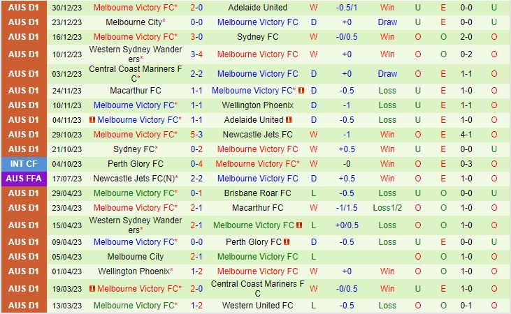 Nhận định Perth Glory vs Melbourne Victory 17h45 ngày 61 (VĐQG Australia 202324) 3