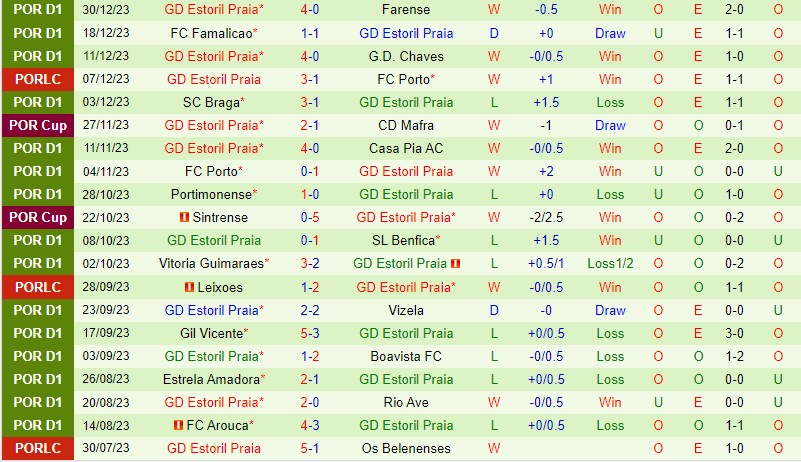 bournemouth vs man city