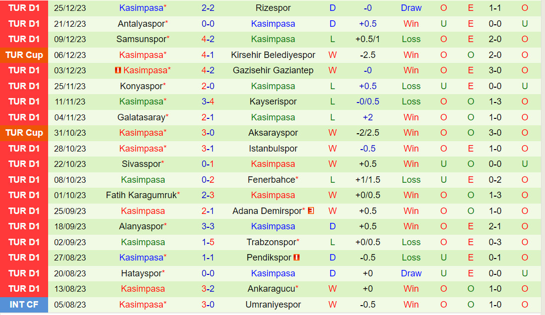 giải saudi division 1