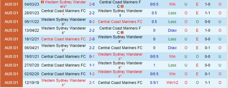 Nhận định Western Sydney vs Central Coast Mariners 13h30 ngày 61 (VĐQG Australia 202324) 1