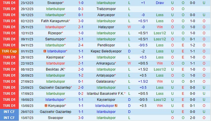 bảng xếp hạng v league ngày hôm nay