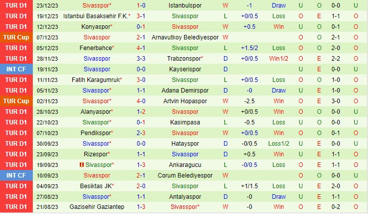 Nhận định Kayserispor vs Sivasspor 17h30 ngày 0701 (VĐ Thổ Nhĩ Kỳ 202324) 3