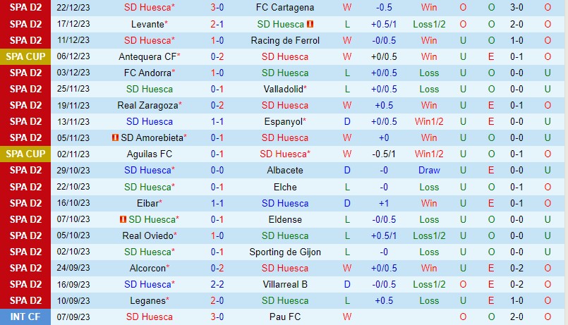 Nhận định Huesca vs Vallecano 1h00 ngày 71 (Cúp Nhà vua TBN) 2