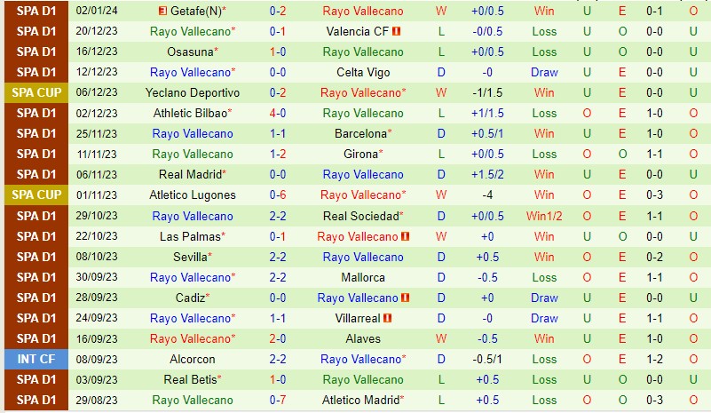 Nhận định Huesca vs Vallecano 1h00 ngày 71 (Cúp Nhà vua TBN) 3