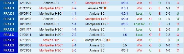 Nhận định Amiens vs Montpellier 0h00 ngày 0701 (Cúp QG Pháp 202324) 1