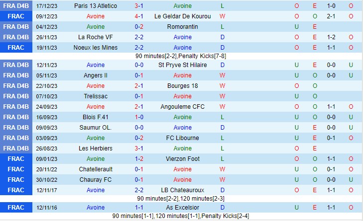 Nhận định Avoine vs Strasbourg 00h00 ngày 71 (Cúp quốc gia Pháp 2024) 1