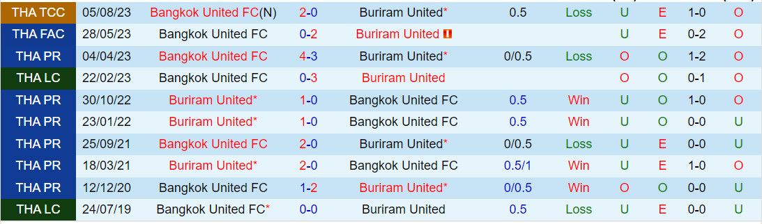 kết quả bóng đá bundesliga