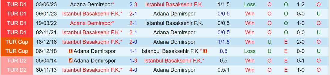 Nhận định Basaksehir vs Adana Demirspor 20h00 ngày 61 (VĐQG Thổ Nhĩ Kỳ 202324) 1